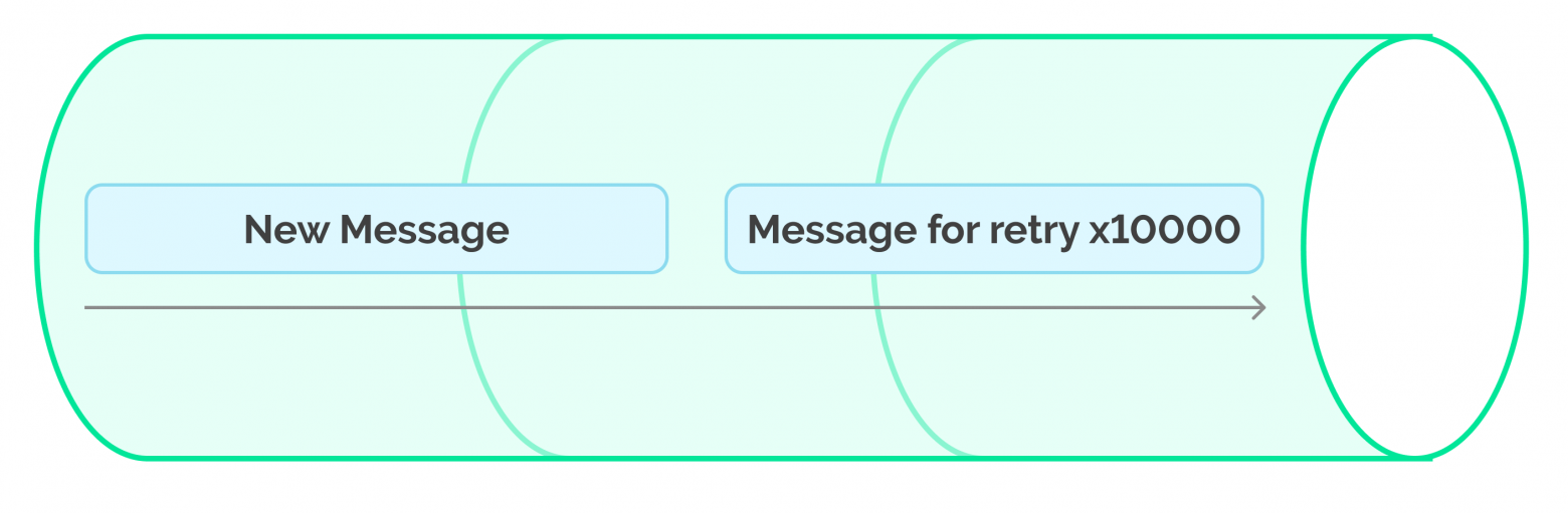 Example of a single message queue without delays between retries