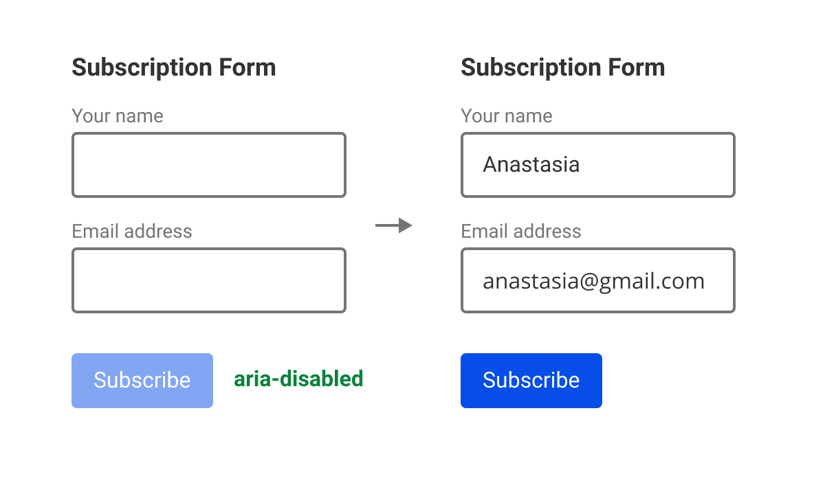 An example of a form, where aria-disabled attribute is necessary