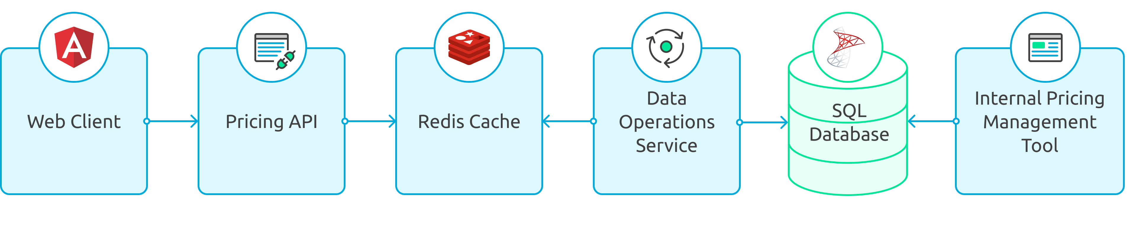 scheme of data delivery
